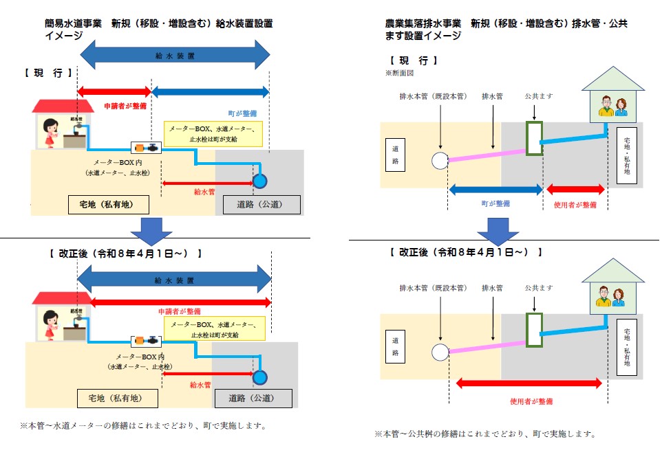 【イメージ図_ページ集約】給水工事分界_現行、改正案