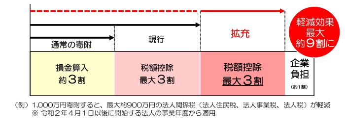 税控除割合図面