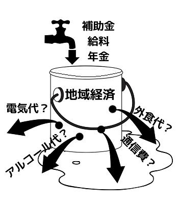 家計調査1