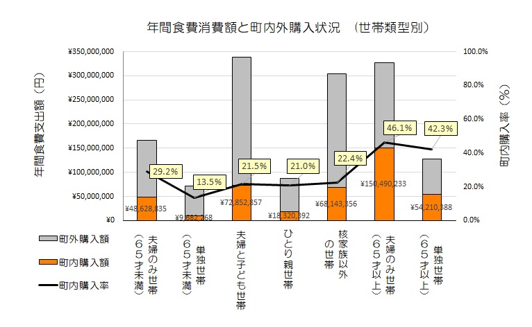 家計調査2-2