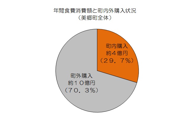 家計調査2-1