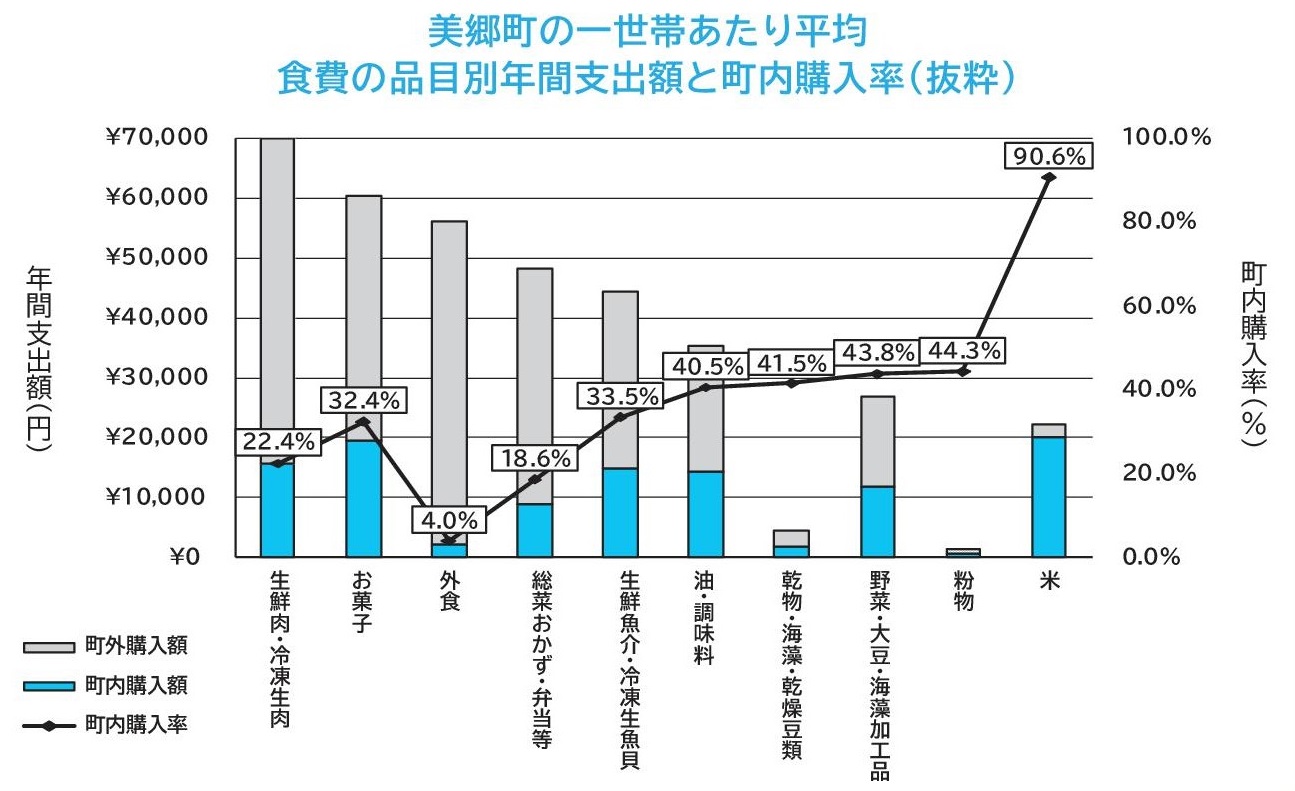 家計調査3