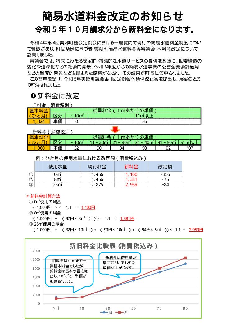 簡易水道料金改定_1