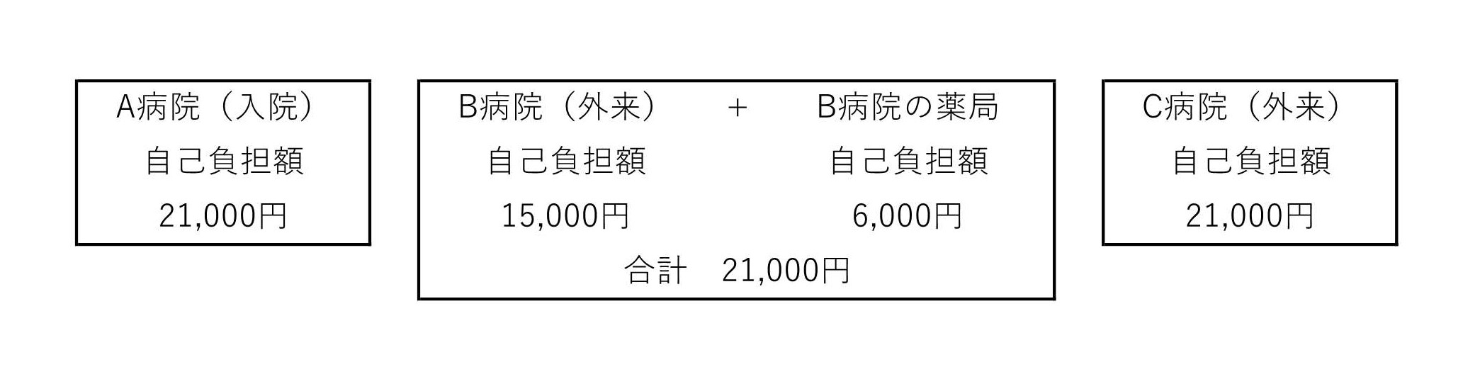 計算例1（70歳未満）