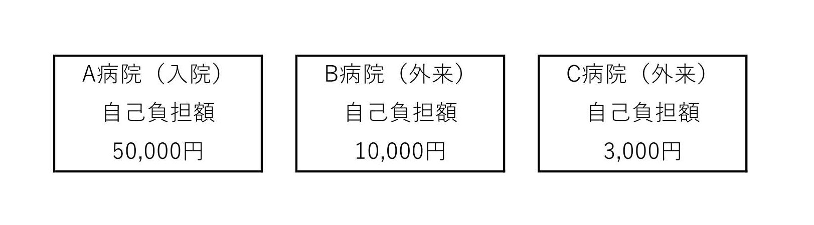 計算例1（70歳以上75歳未満）